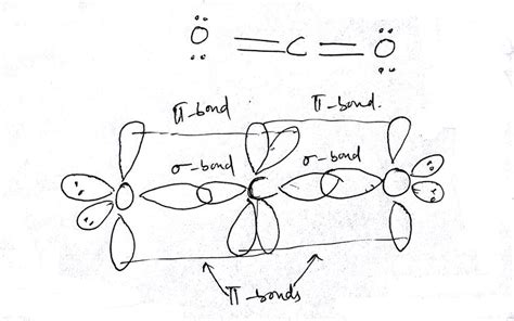 Co2 Hybridization