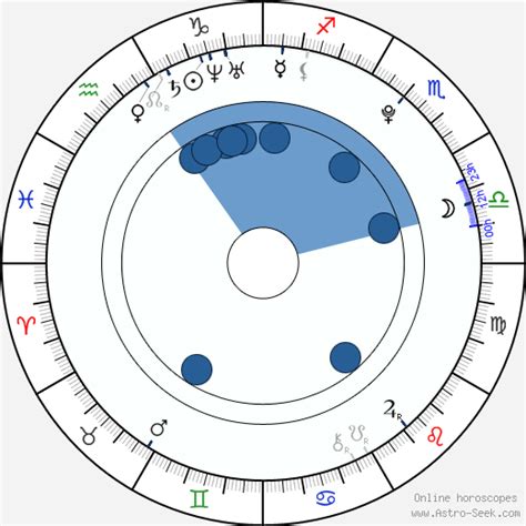 Birth chart of Max Morrow - Astrology horoscope