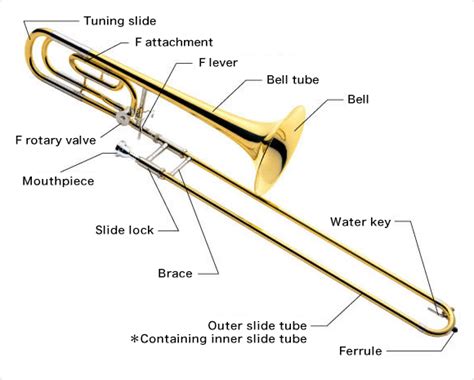 The Structure of the Trombone:Learn the parts of the trombone - Musical Instrument Guide ...