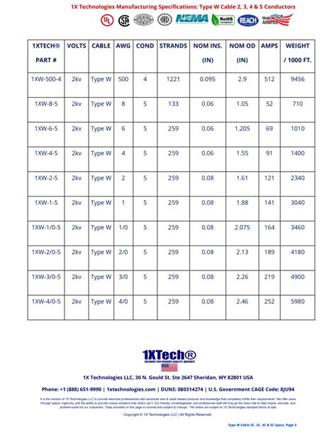 Type W Cable 2C, 3C, 4C, 5C Wire [Price, Amps, Manufacturers Specs]