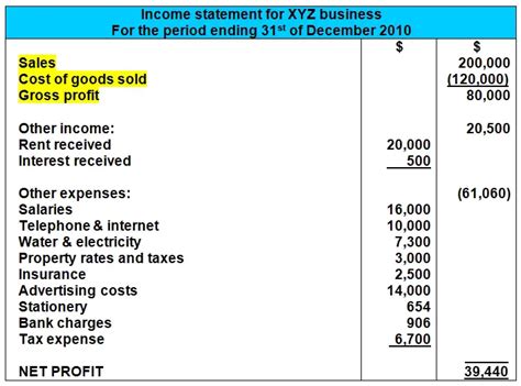 Accounting Equation Cost of Goods Sold - AracelizebHeath