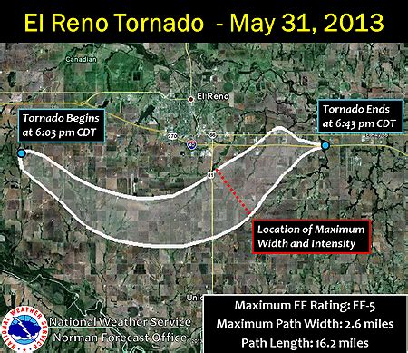 Twister that Killed 4 Storm Chasers Widest Ever – The Front Page