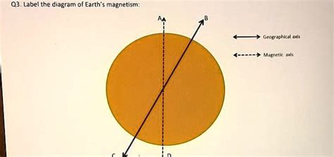 SOLVED: Q3. Label the diagram of Earth's magnetism. Label the diagram ...