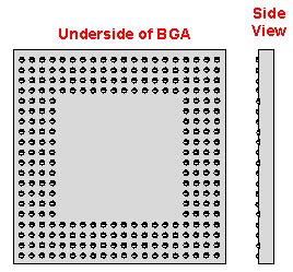 Ball Grid Array (BGA) package diagram. | Download Scientific Diagram