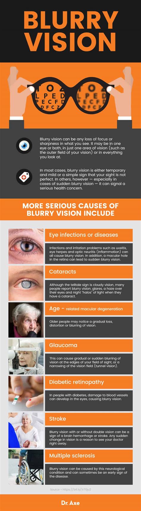 Blurry Vision Causes + 5 Natural Ways to Boost Eye Health - Dr. Axe