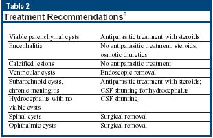 Xerocytosis Treatment