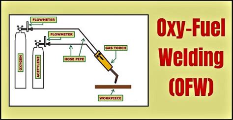 Excess penetration – Welding and NDT