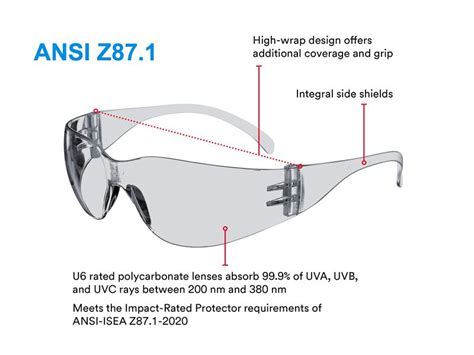 ANSI Z87.1: Normas sobre gafas de seguridad