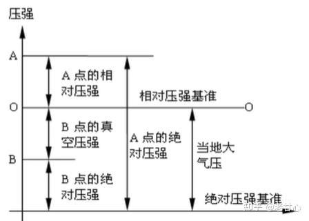 第二章 流体静力学 - 知乎