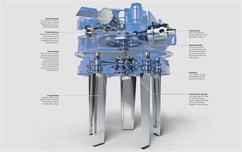 Voith Schneider Propeller (VSP) | M&O Partners