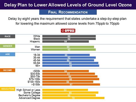 Ground-Level Ozone