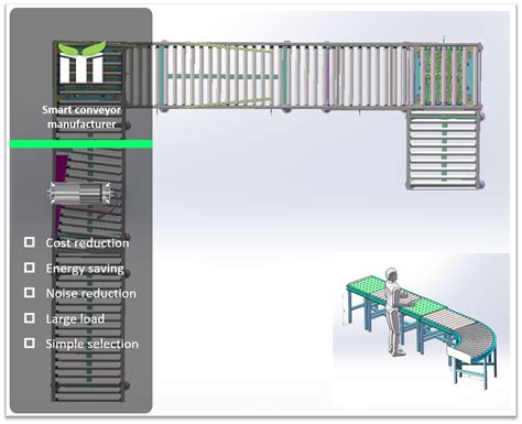 roller conveyor system