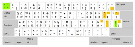 How to modify a keyboard layout in Linux - Romano Giannetti's blog