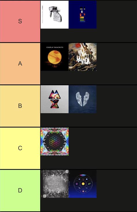 My current tier list of Coldplay albums - thoughts? (To be clear the ...