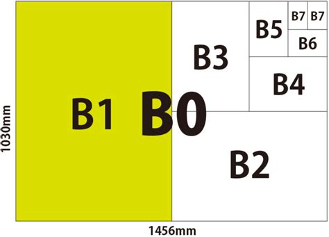 B Paper Sizes Chart