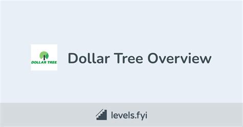 Dollar Tree Careers | Levels.fyi