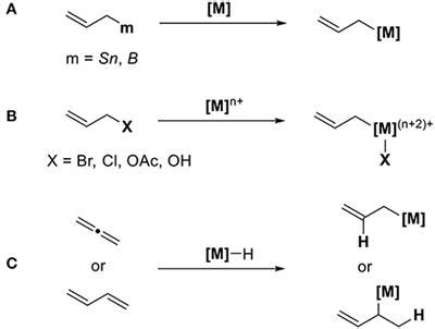 Frontiers | Carboxylation Reactions Using Carbon Dioxide as the C1 Source via Catalytically ...