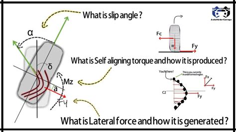 What is Slip angle ? | How lateral force is generated ? | What is self ...