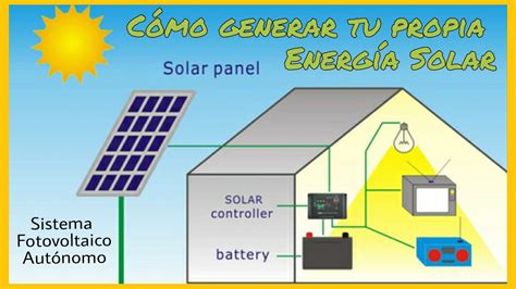 La Energia Solar Para Niños De Primaria - Actividad del Niño