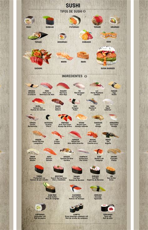 Types of Sushi and Ingredients Chart 18"x28" (45cm/70cm) Poster