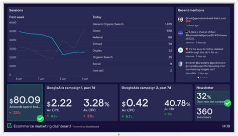 The ultimate guide to ecommerce dashboards in 2021 | Geckoboard blog