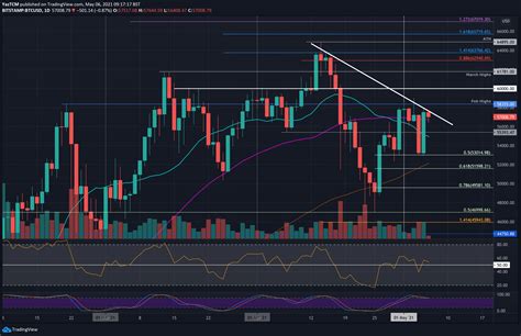 Bitcoin Price Analysis: BTC's Sideways Action to Finally End With a ...