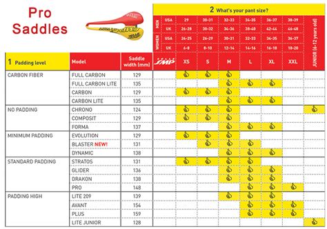 How to Choose a Selle SMP Saddle - Albabici cycling products