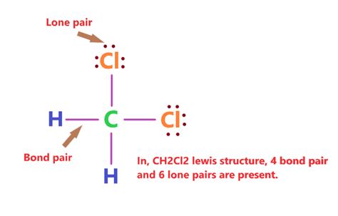 CH2Cl2 Lewis structure, Molecular geometry, Hybridization, Bond angle