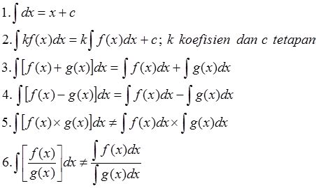 Integral Tak Tentu - Rumus, Sifat, Dan Contohnya - Tak Ada Dikotomi