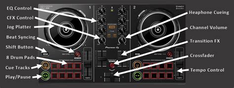 Pioneer DDJ-200 Review: Introducing Pioneer DJ's Latest Controller