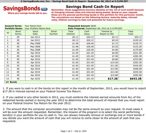 13 Elegant Cashing Series Ee Bonds