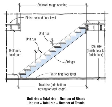 Pin on B U I L D | Stairs design, Stairs design interior, Stair plan