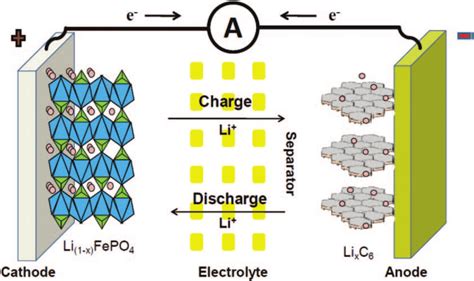 Li Ion Battery Pack Schematic Diagram - Wiring Diagram