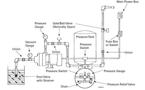 Piping Water Pressure Tank Installation Diagram