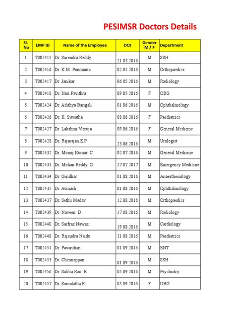 1 PESIMSR-Hospital Staff List - who joined after 01.03.2016-Final.xlsx ...