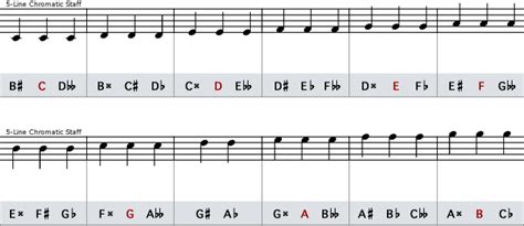 Enharmonic Equivalents | Tutorials | The Music Notation Project