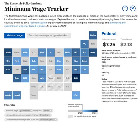 Minimum Wage Tracker | Economic Policy Institute