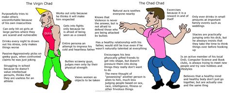 Virgin Vs. Chad Pirate