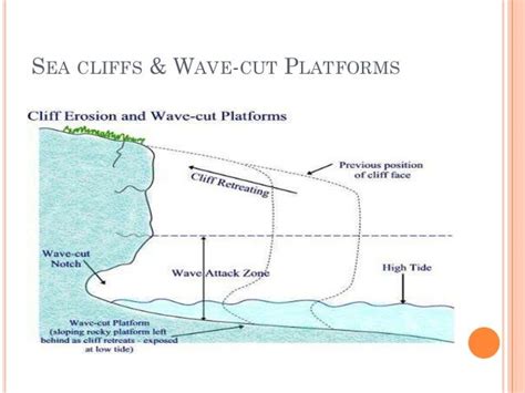 Formation of coastal features