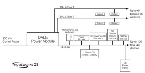 All About DALI Dimming for LEDs - InStyle LED