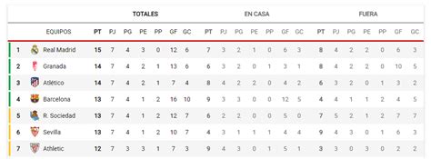 La Liga Santander Table Standings | Awesome Home