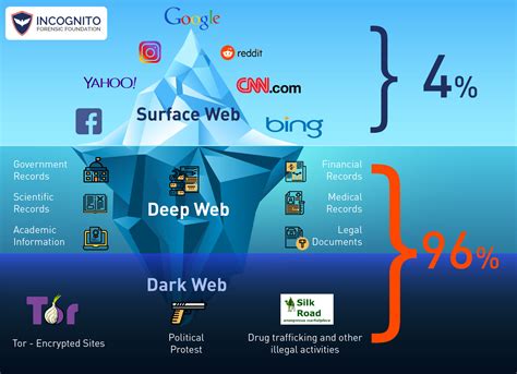 Most Popular Darknet Markets 2024 - 2024 Darknet Market