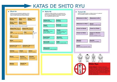 kata shito ryu liste Kata lists in different styles of karate