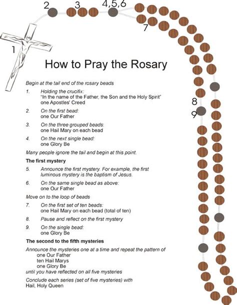 Printable Rosary Prayers