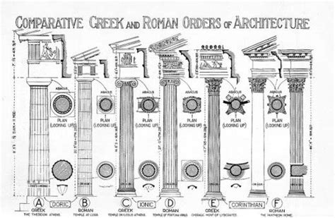 Pin on Architecture Terminologies