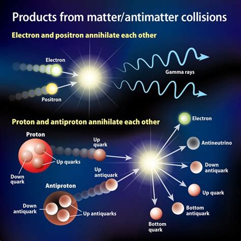 When matter and antimatter annihilate each other | Astronomy.com