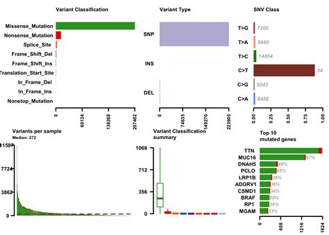 Leveraging Bioconductor for somatic variant analysis of TCGA data | seandavi(s12)