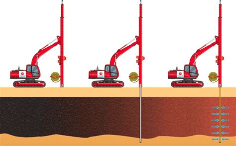 Ground Improvement Using Vibro Compaction