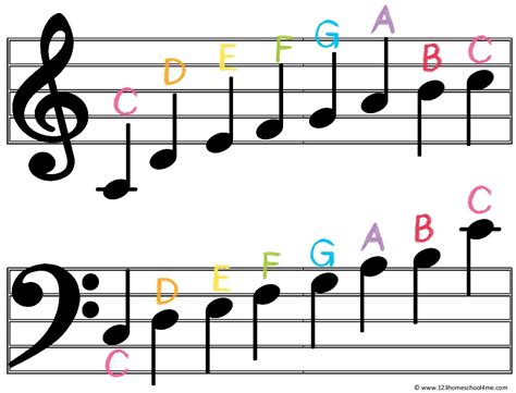 🎼 FREE Printable Music Notes Chart