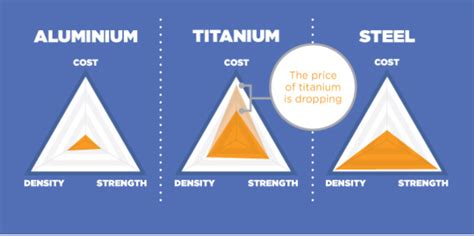 79 TITANIUM VS STEEL MATERIAL PROPERTIES - * Materials